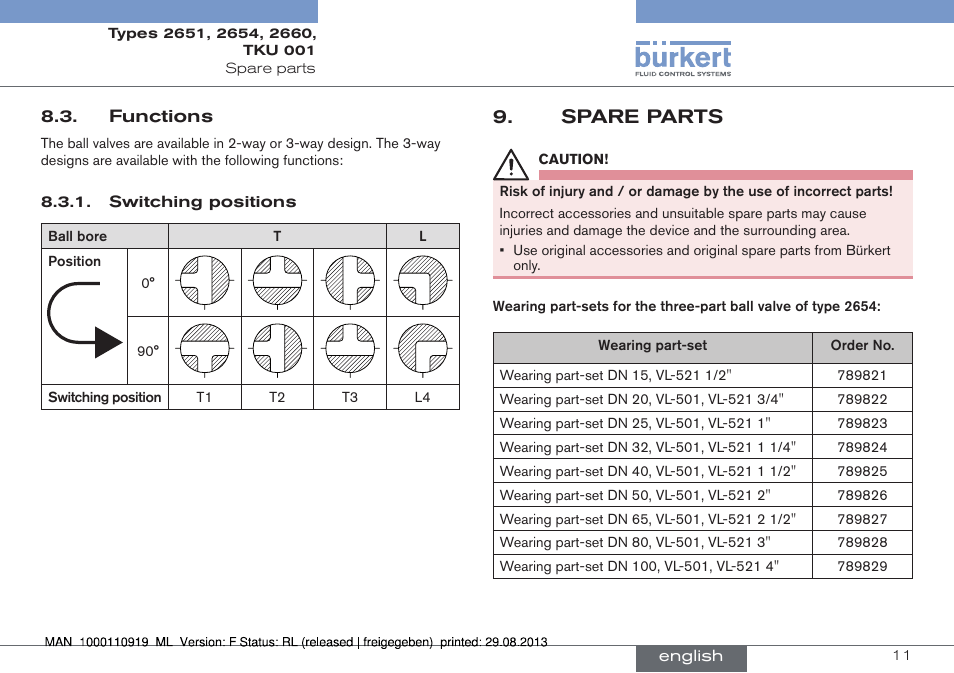 Functions, Spare parts | Burkert Type TKU001 User Manual | Page 11 / 34