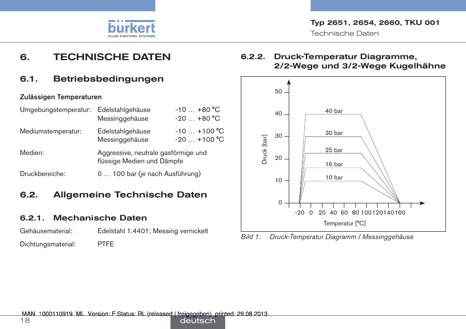 Technische daten | Burkert Type TKU001 User Manual | Page 18 / 34