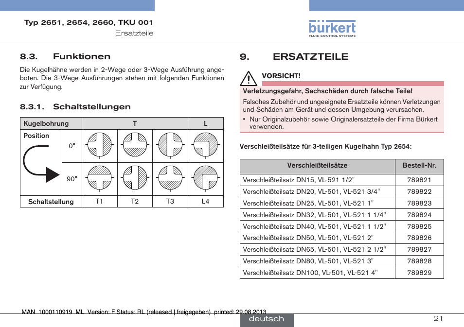 Funktionen, Ersatzteile | Burkert Type TKU001 User Manual | Page 21 / 34