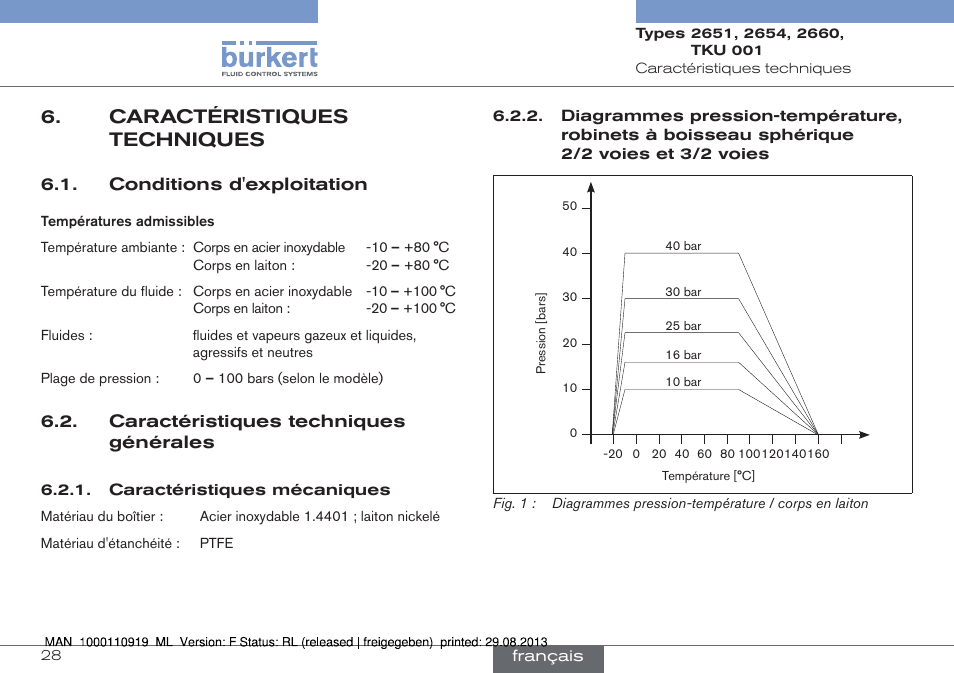 Caractéristiques techniques | Burkert Type TKU001 User Manual | Page 28 / 34