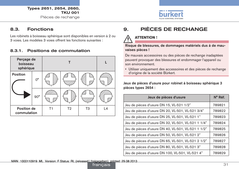 Fonctions, Pièces de rechange | Burkert Type TKU001 User Manual | Page 31 / 34