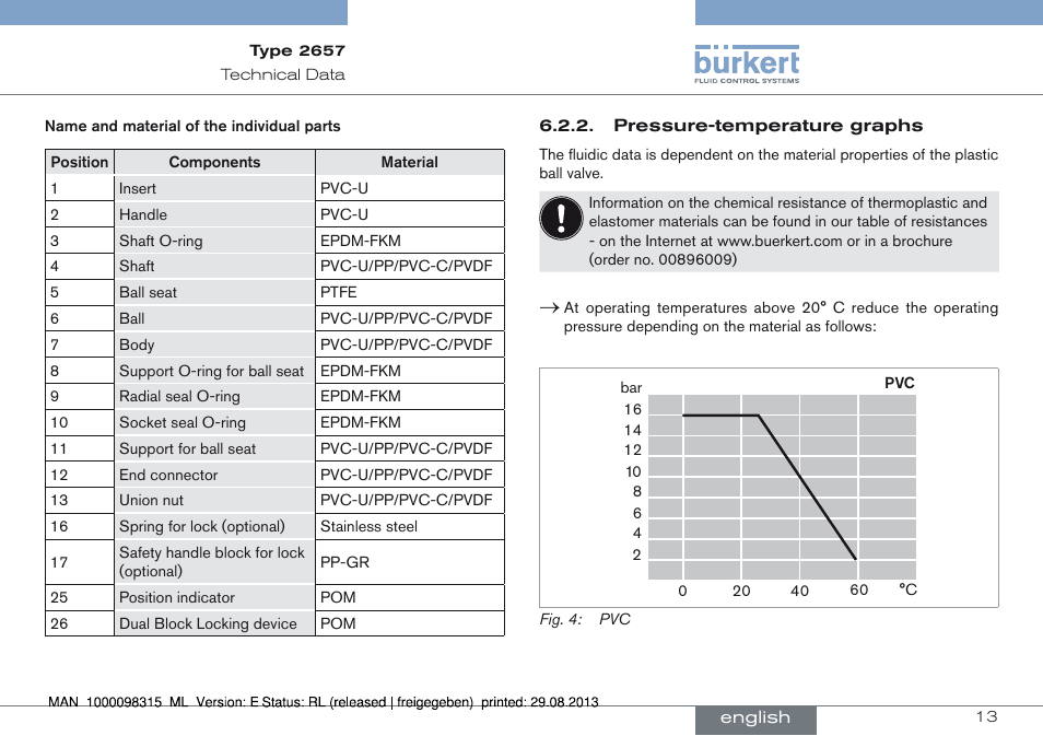 Burkert Type 2658 User Manual | Page 13 / 75