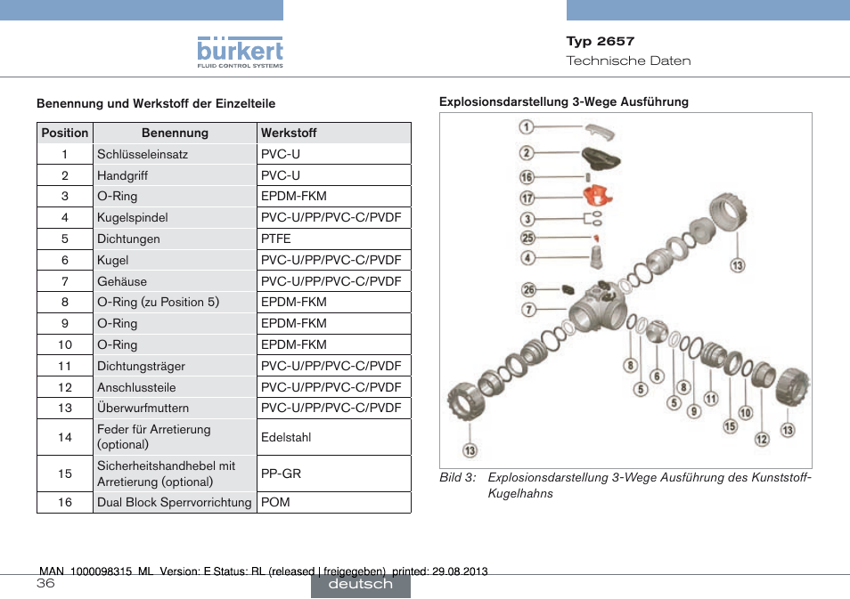 Burkert Type 2658 User Manual | Page 36 / 75