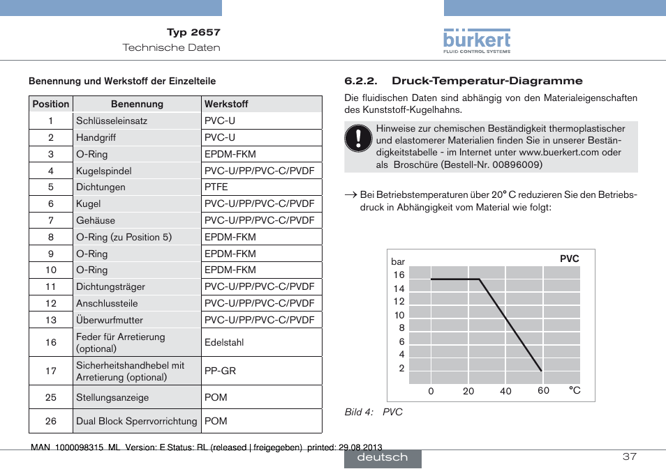 Burkert Type 2658 User Manual | Page 37 / 75