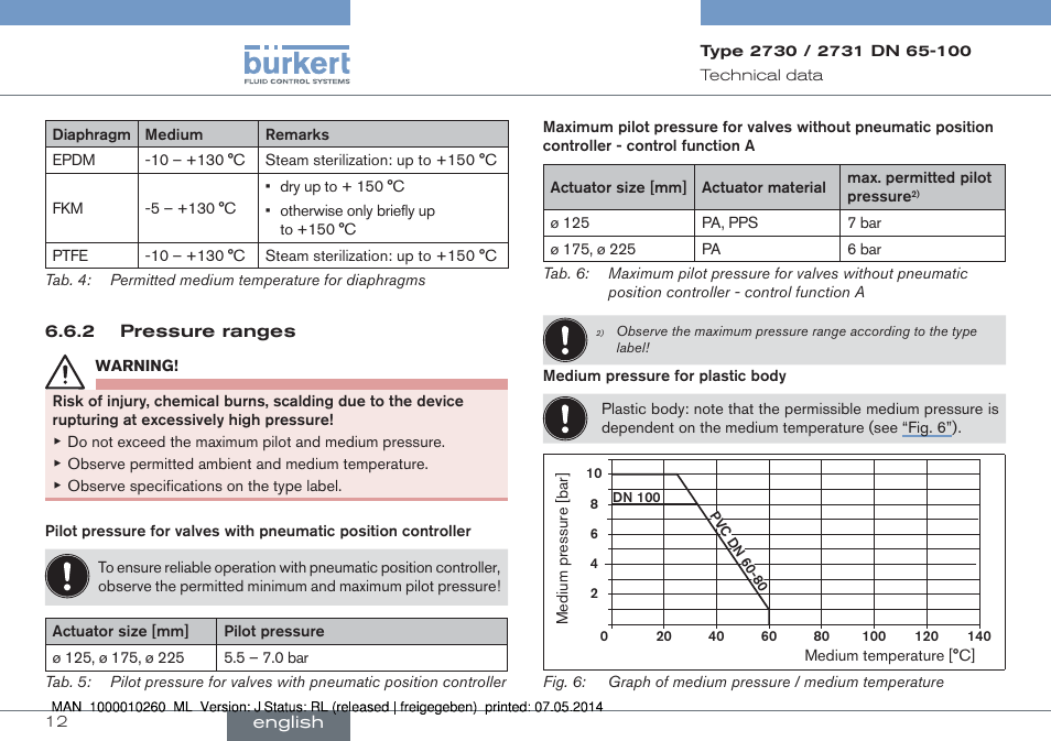 Burkert Type 2731 User Manual | Page 12 / 78