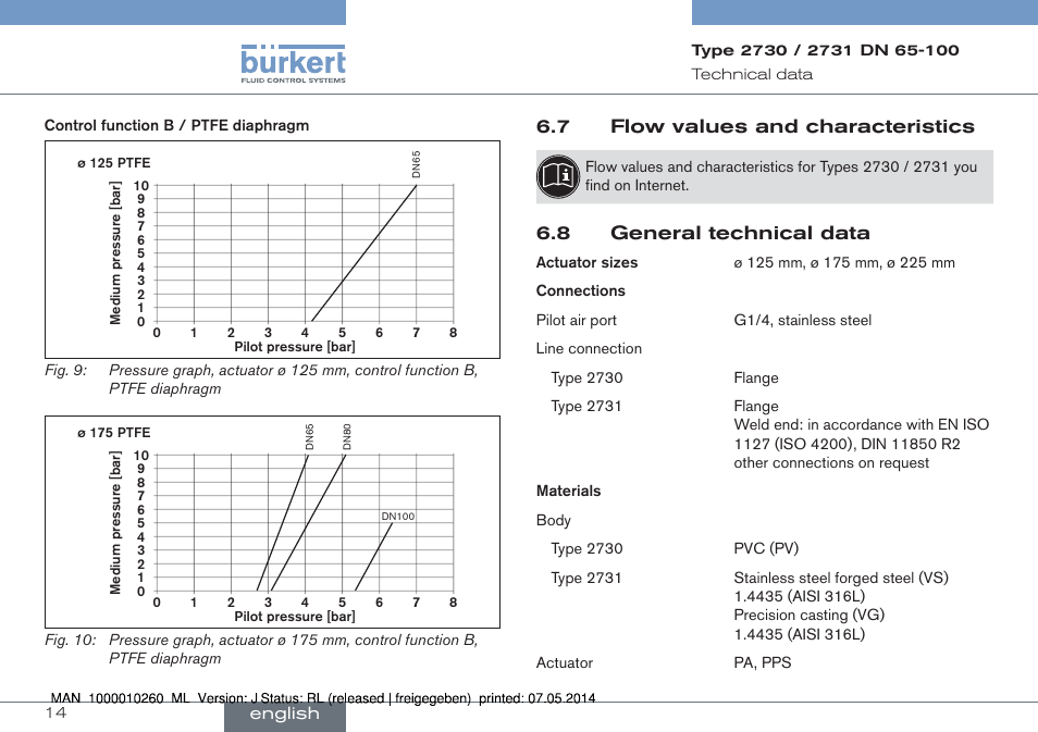 7 flow values and characteristics, 8 general technical data | Burkert Type 2731 User Manual | Page 14 / 78