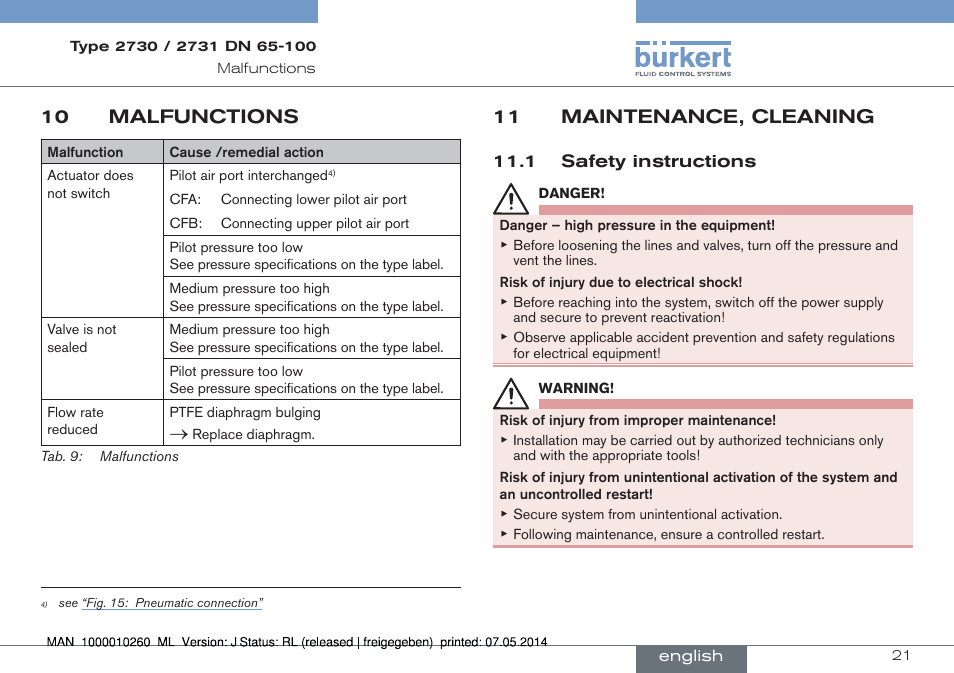 10 malfunctions, 11 maintenance, cleaning, 1 safety instructions | Burkert Type 2731 User Manual | Page 21 / 78