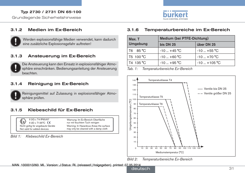 2 medien im ex-bereich, 3 ansteuerung im ex-bereich, 4 reinigung im ex-bereich | 5 klebeschild für ex-bereich, 6 temperaturbereiche im ex-bereich, Deutsch | Burkert Type 2731 User Manual | Page 31 / 78