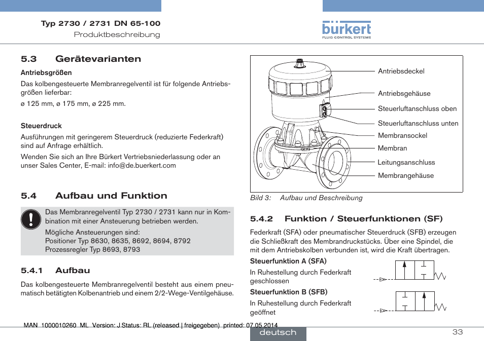 3 gerätevarianten 5.4 aufbau und funktion | Burkert Type 2731 User Manual | Page 33 / 78