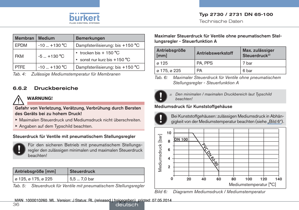 Burkert Type 2731 User Manual | Page 36 / 78