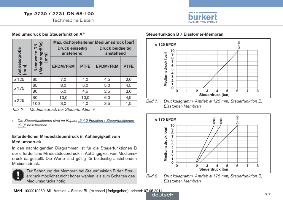Burkert Type 2731 User Manual | Page 37 / 78