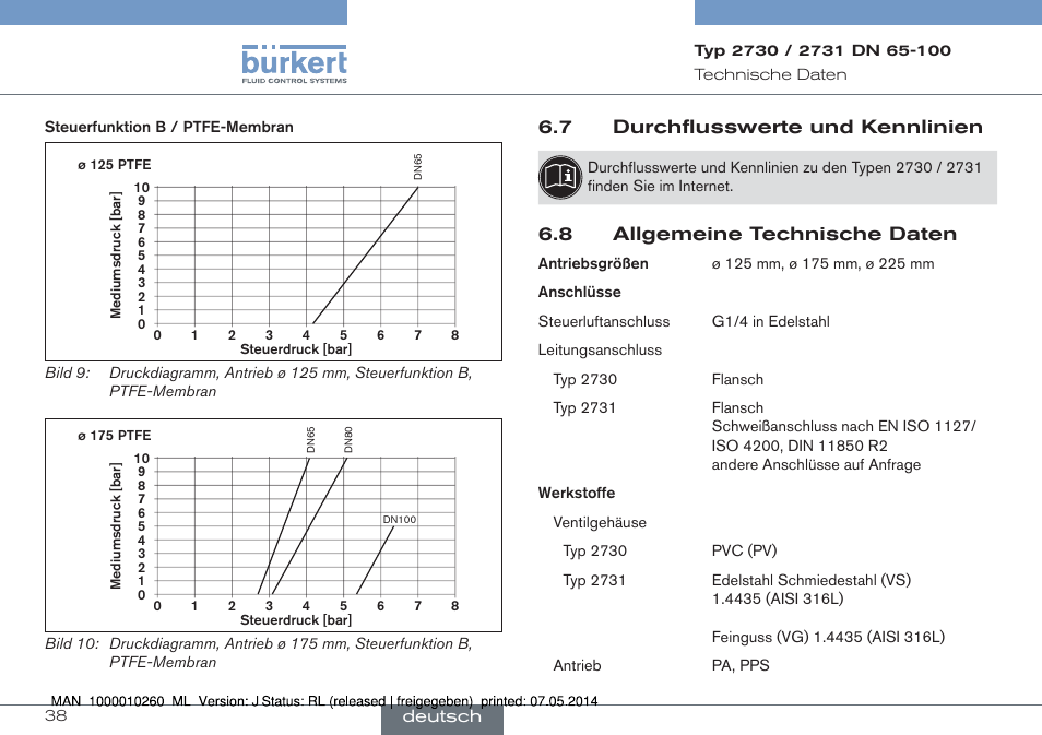 7 durchflusswerte und kennlinien, 8 allgemeine technische daten | Burkert Type 2731 User Manual | Page 38 / 78