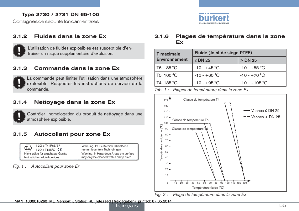 2 fluides dans la zone ex, 3 commande dans la zone ex, 4 nettoyage dans la zone ex | 5 autocollant pour zone ex, 6 plages de température dans la zone ex, Français | Burkert Type 2731 User Manual | Page 55 / 78