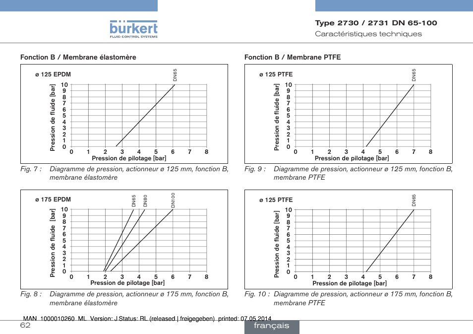 Français | Burkert Type 2731 User Manual | Page 62 / 78
