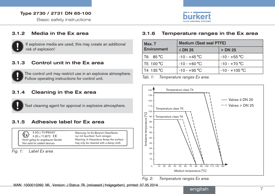 2 media in the ex area, 3 control unit in the ex area, 4 cleaning in the ex area | 5 adhesive label for ex area, 6 temperature ranges in the ex area, English | Burkert Type 2731 User Manual | Page 7 / 78