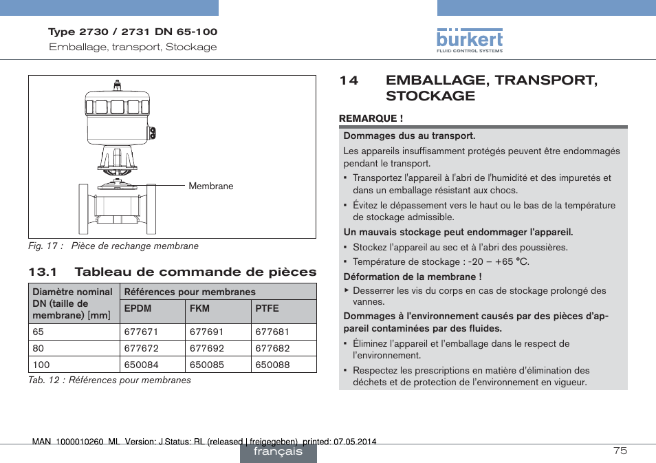 1 tableau de commande de pièces, 14 emballage, transport, stockage | Burkert Type 2731 User Manual | Page 75 / 78