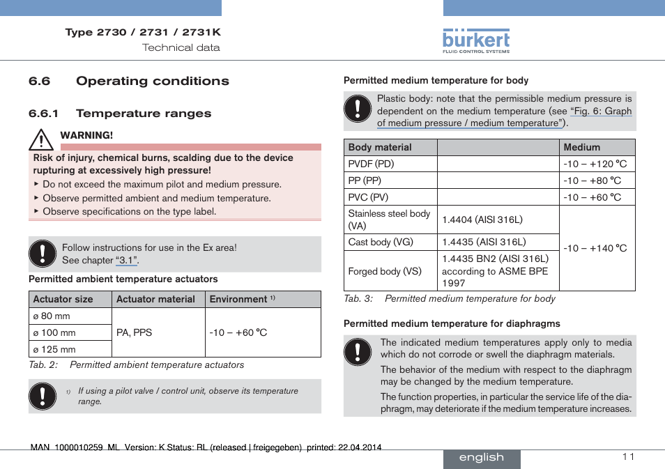 6 operating conditions | Burkert Type 2731 User Manual | Page 11 / 88