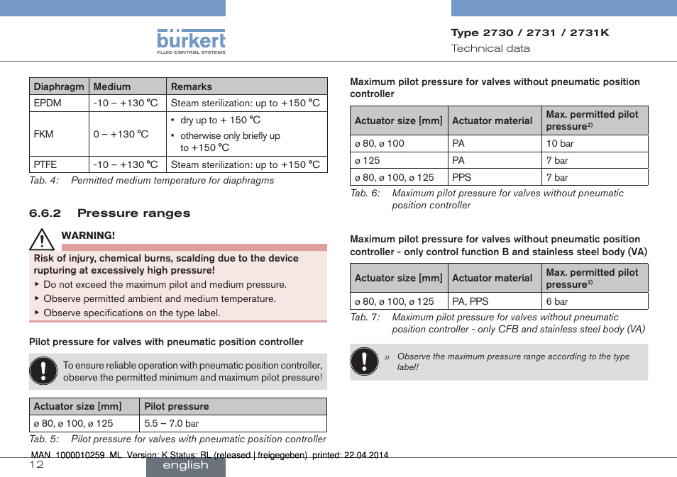 Burkert Type 2731 User Manual | Page 12 / 88