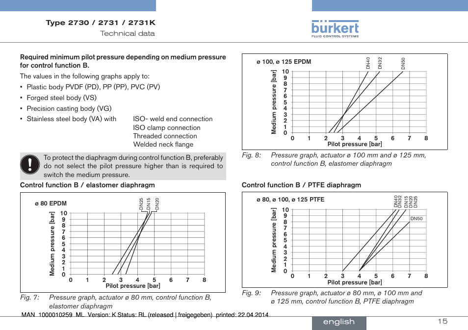 English | Burkert Type 2731 User Manual | Page 15 / 88