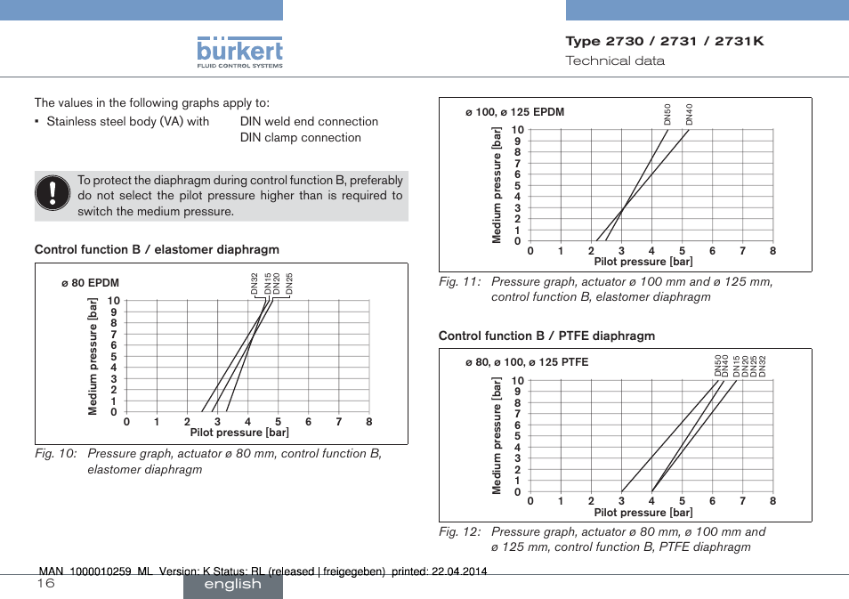English | Burkert Type 2731 User Manual | Page 16 / 88