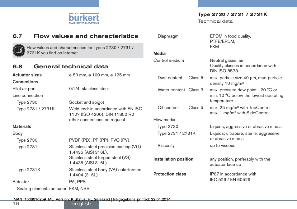 Burkert Type 2731 User Manual | Page 18 / 88