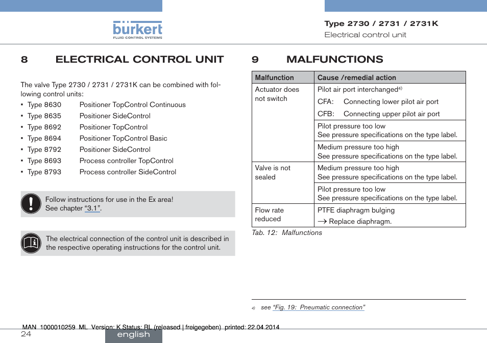 8 electrical control unit, 9 malfunctions, 8electrical control unit | 9malfunctions | Burkert Type 2731 User Manual | Page 24 / 88