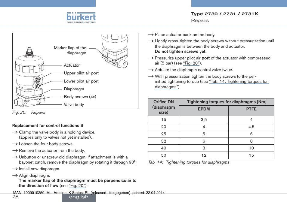 Burkert Type 2731 User Manual | Page 28 / 88