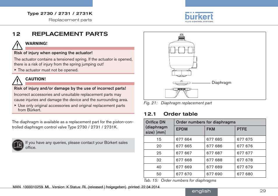 12 replacement parts, 1 order table | Burkert Type 2731 User Manual | Page 29 / 88
