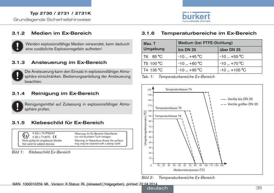 2 medien im ex-bereich, 3 ansteuerung im ex-bereich, 4 reinigung im ex-bereich | 5 klebeschild für ex-bereich, 6 temperaturbereiche im ex-bereich, Deutsch | Burkert Type 2731 User Manual | Page 35 / 88