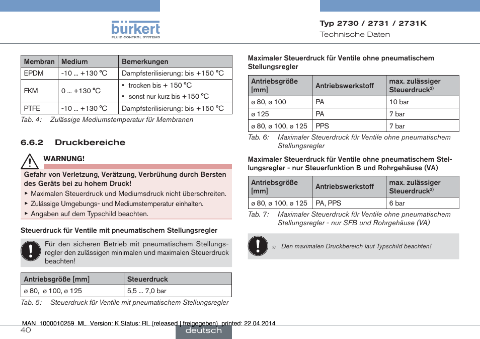 Burkert Type 2731 User Manual | Page 40 / 88