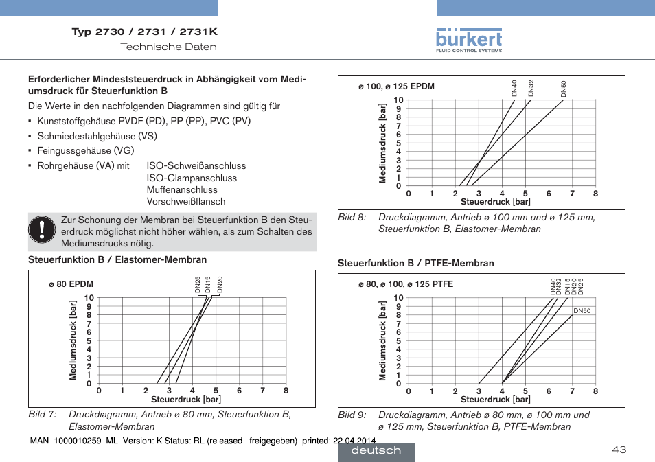 Deutsch | Burkert Type 2731 User Manual | Page 43 / 88
