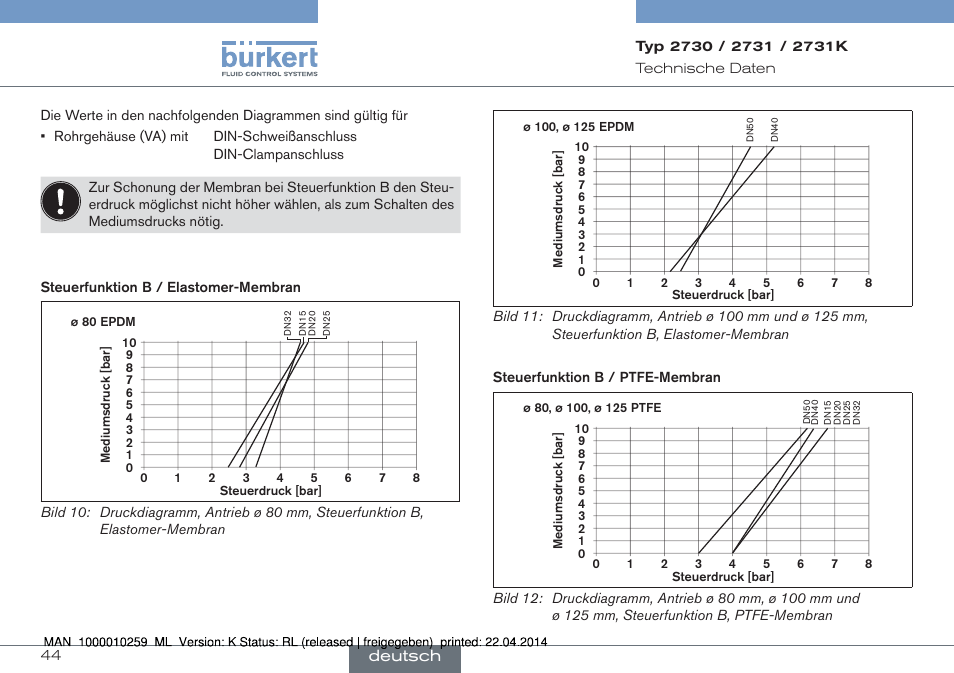 Deutsch | Burkert Type 2731 User Manual | Page 44 / 88