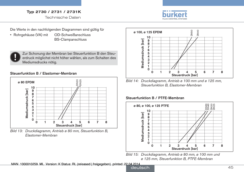 Deutsch | Burkert Type 2731 User Manual | Page 45 / 88