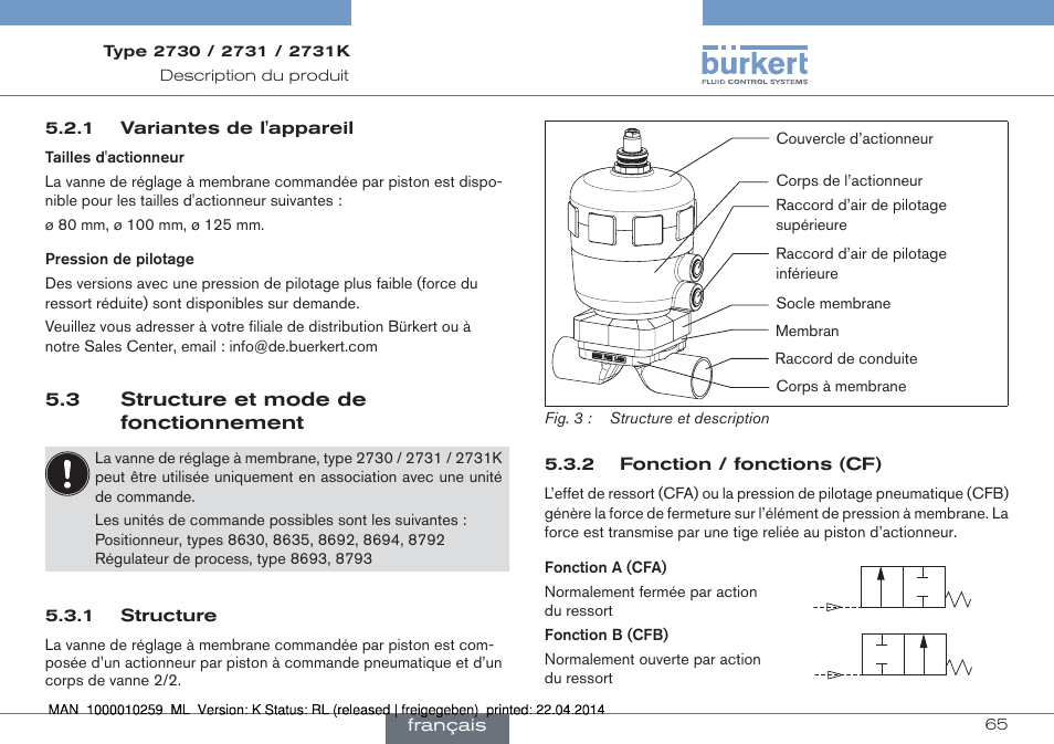 3 structure et mode de fonctionnement | Burkert Type 2731 User Manual | Page 65 / 88