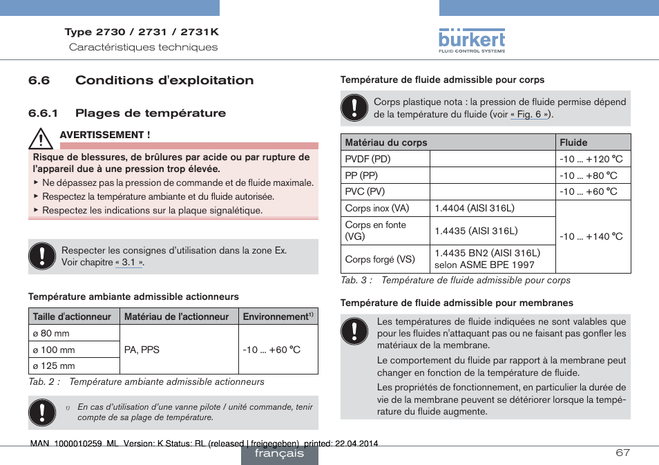 6 conditions d'exploitation | Burkert Type 2731 User Manual | Page 67 / 88