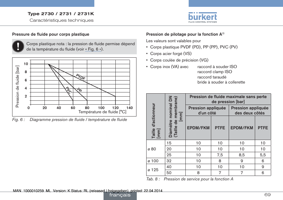 Burkert Type 2731 User Manual | Page 69 / 88