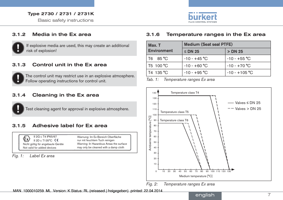 2 media in the ex area, 3 control unit in the ex area, 4 cleaning in the ex area | 5 adhesive label for ex area, 6 temperature ranges in the ex area, English | Burkert Type 2731 User Manual | Page 7 / 88