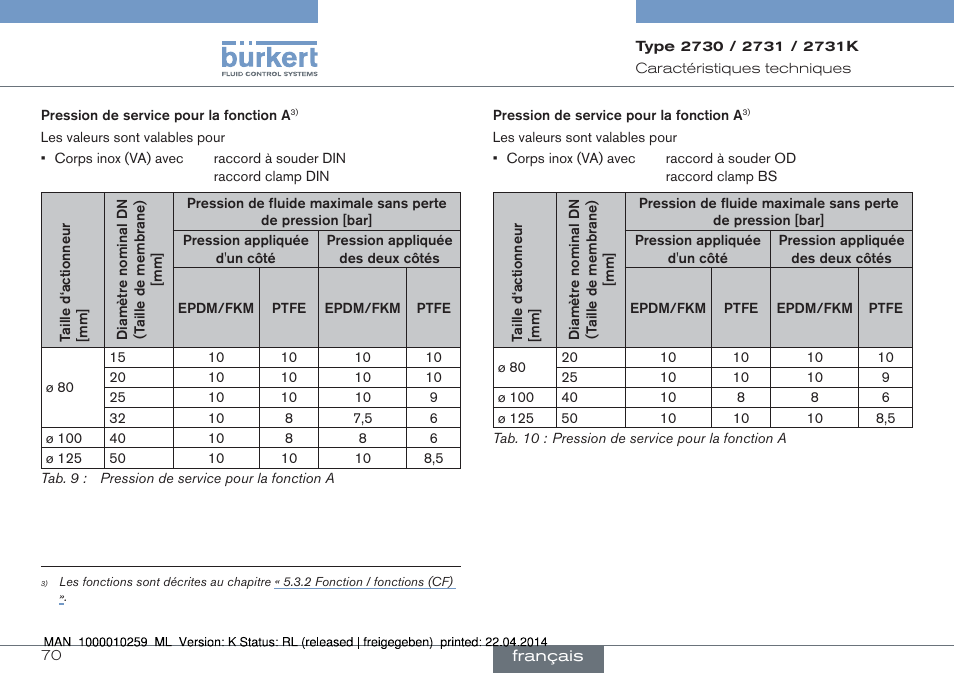 Burkert Type 2731 User Manual | Page 70 / 88