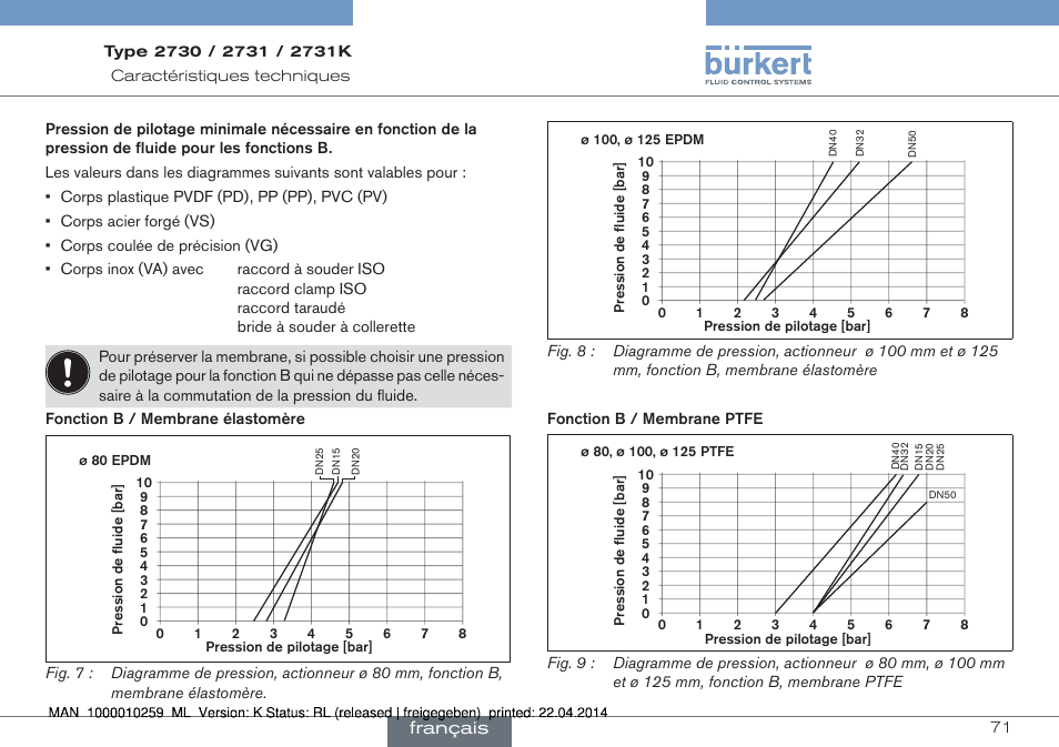 Français | Burkert Type 2731 User Manual | Page 71 / 88