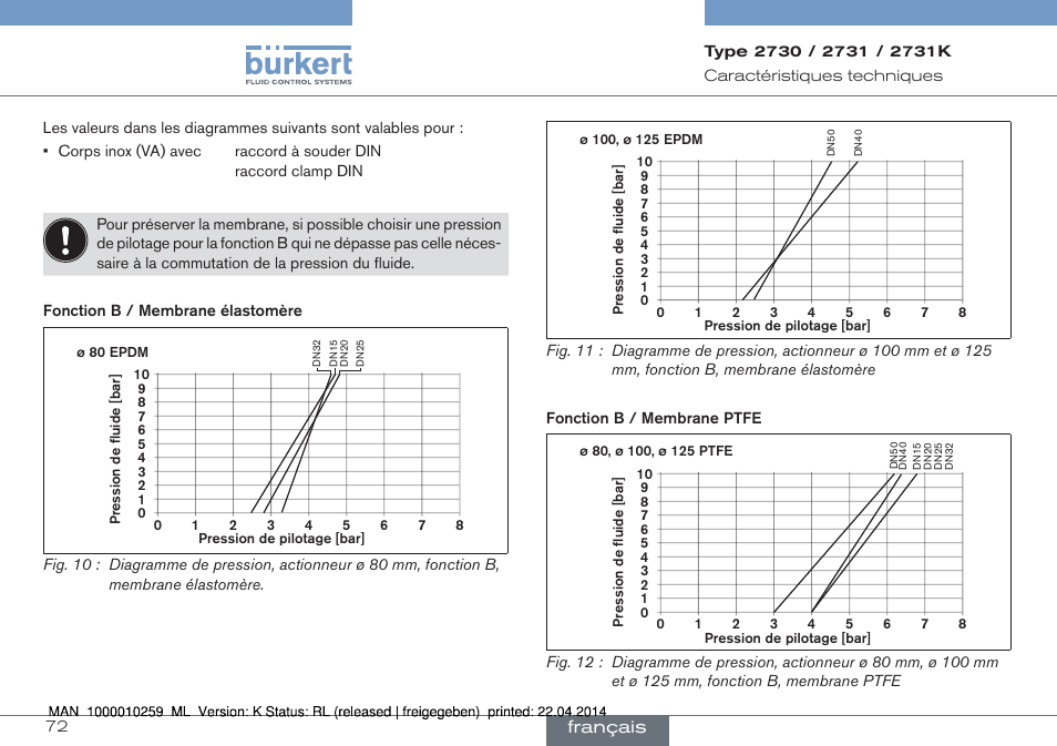 Français | Burkert Type 2731 User Manual | Page 72 / 88
