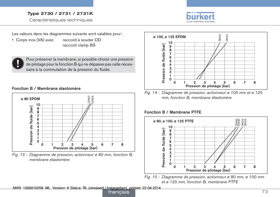 Français | Burkert Type 2731 User Manual | Page 73 / 88