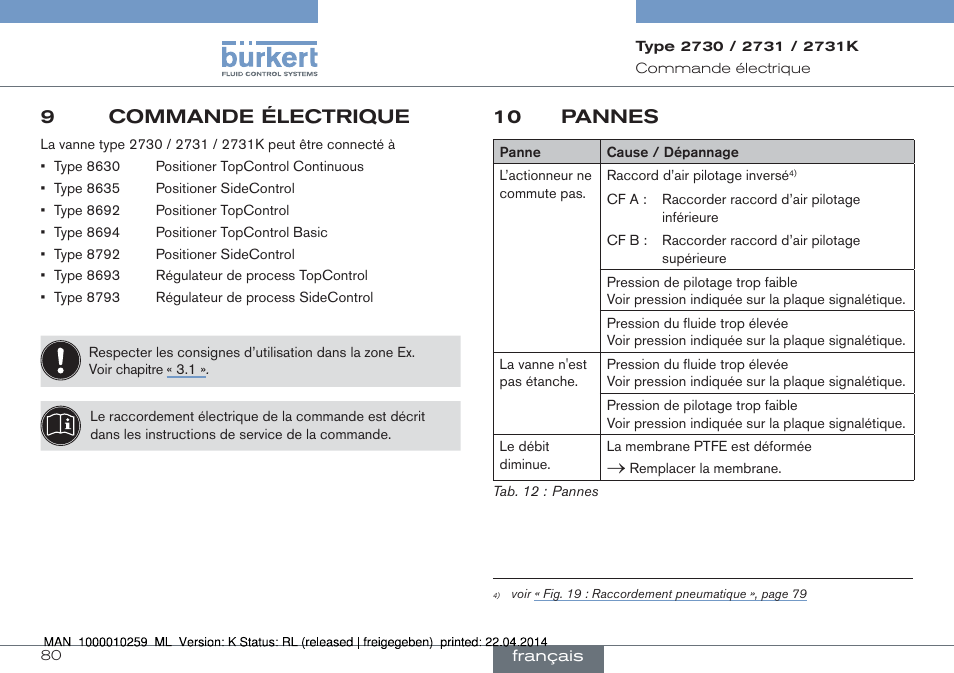 9 commande électrique, 10 pannes, 9commande électrique | Burkert Type 2731 User Manual | Page 80 / 88