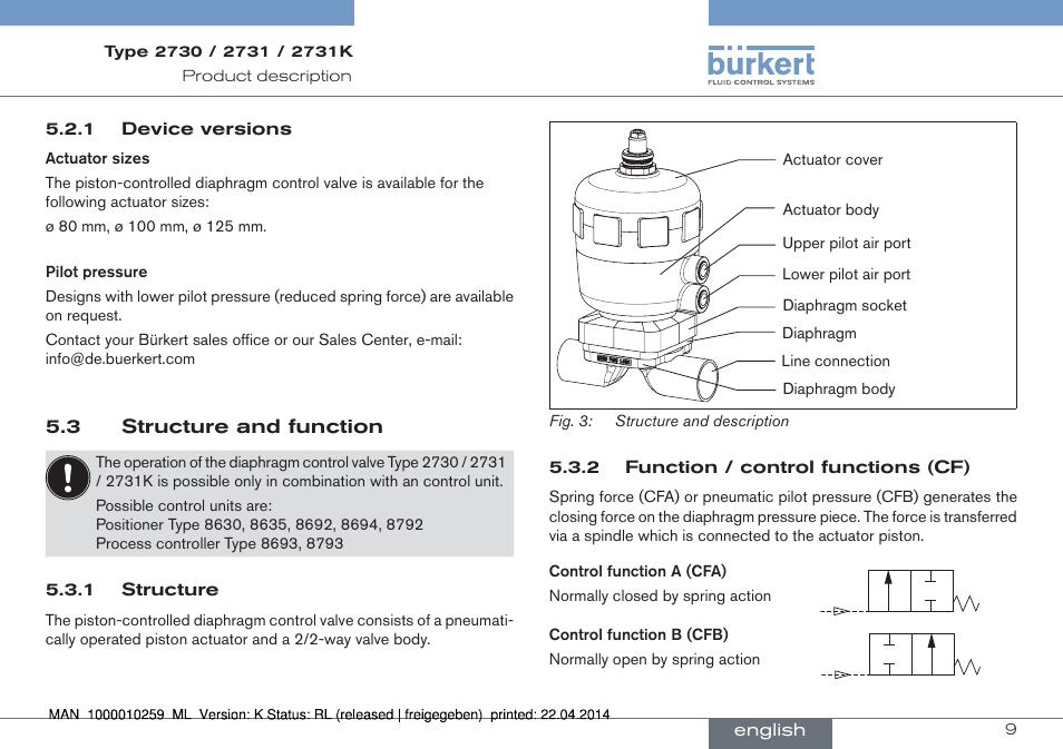 3 structure and function | Burkert Type 2731 User Manual | Page 9 / 88