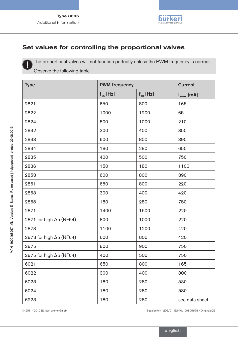 Burkert Type 8611 User Manual | 3 pages