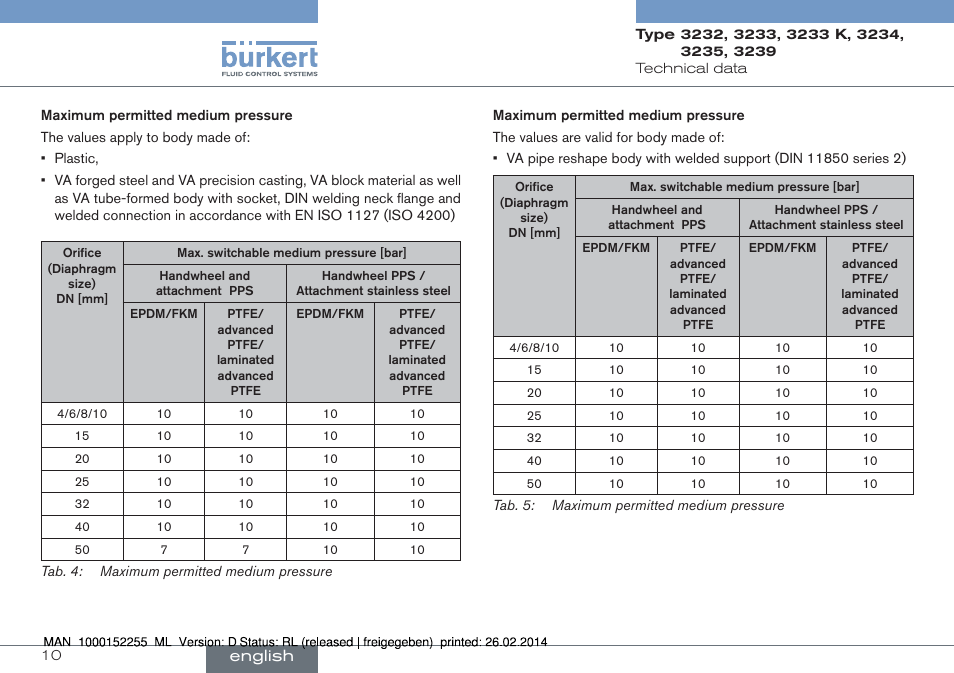 English | Burkert Type 3239 User Manual | Page 10 / 70