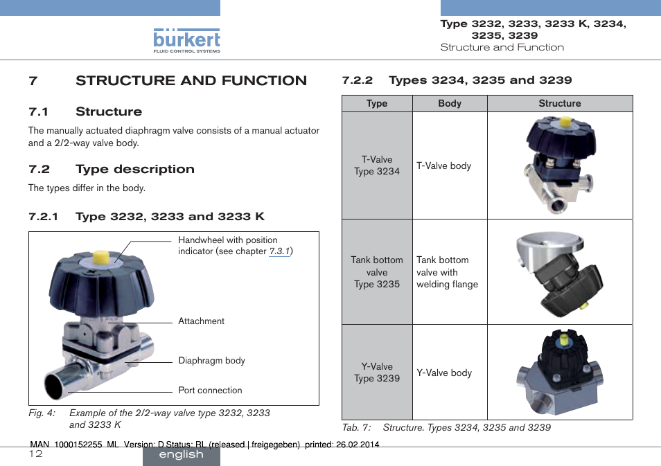 7 structure and function, 1 structure 7.2 type description, 7structure and function | Burkert Type 3239 User Manual | Page 12 / 70