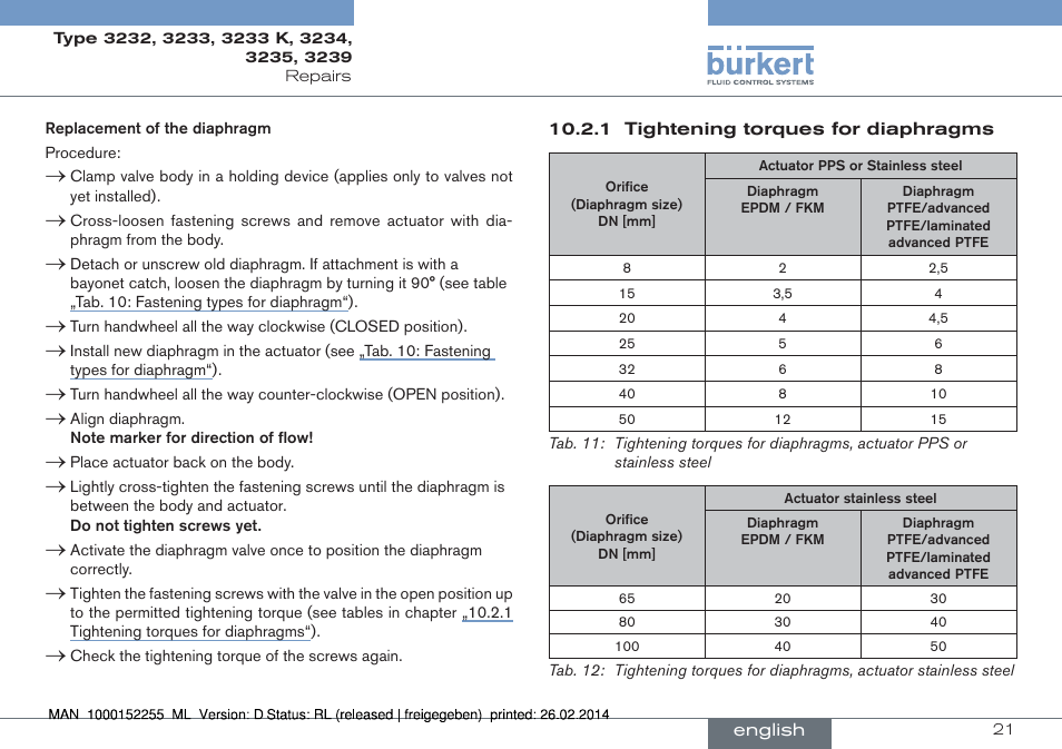 Burkert Type 3239 User Manual | Page 21 / 70