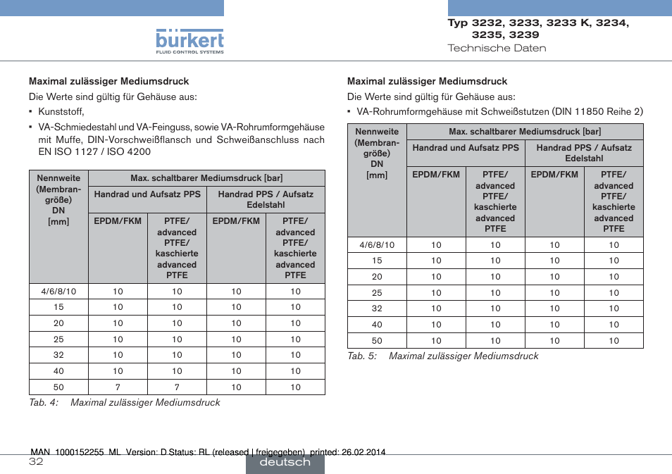 Deutsch | Burkert Type 3239 User Manual | Page 32 / 70