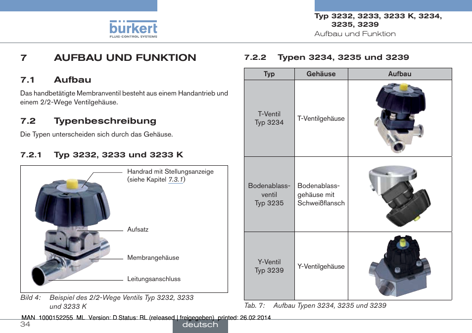 7 aufbau und funktion, 1 aufbau 7.2 typenbeschreibung, 7aufbau und funktion | Burkert Type 3239 User Manual | Page 34 / 70