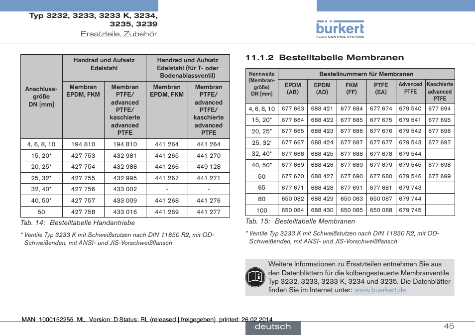 2 bestelltabelle membranen, Deutsch | Burkert Type 3239 User Manual | Page 45 / 70